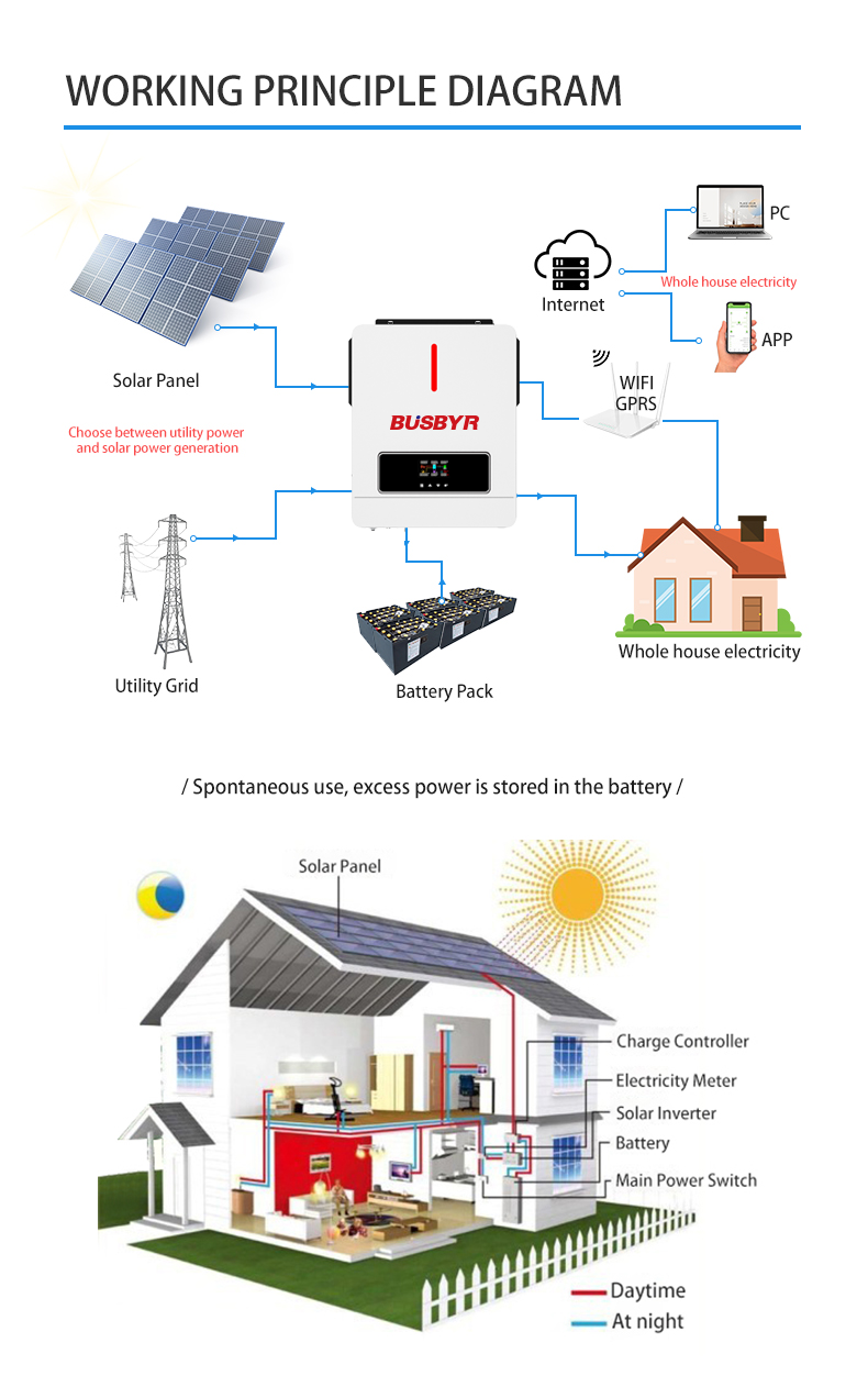 Residential Power System.png