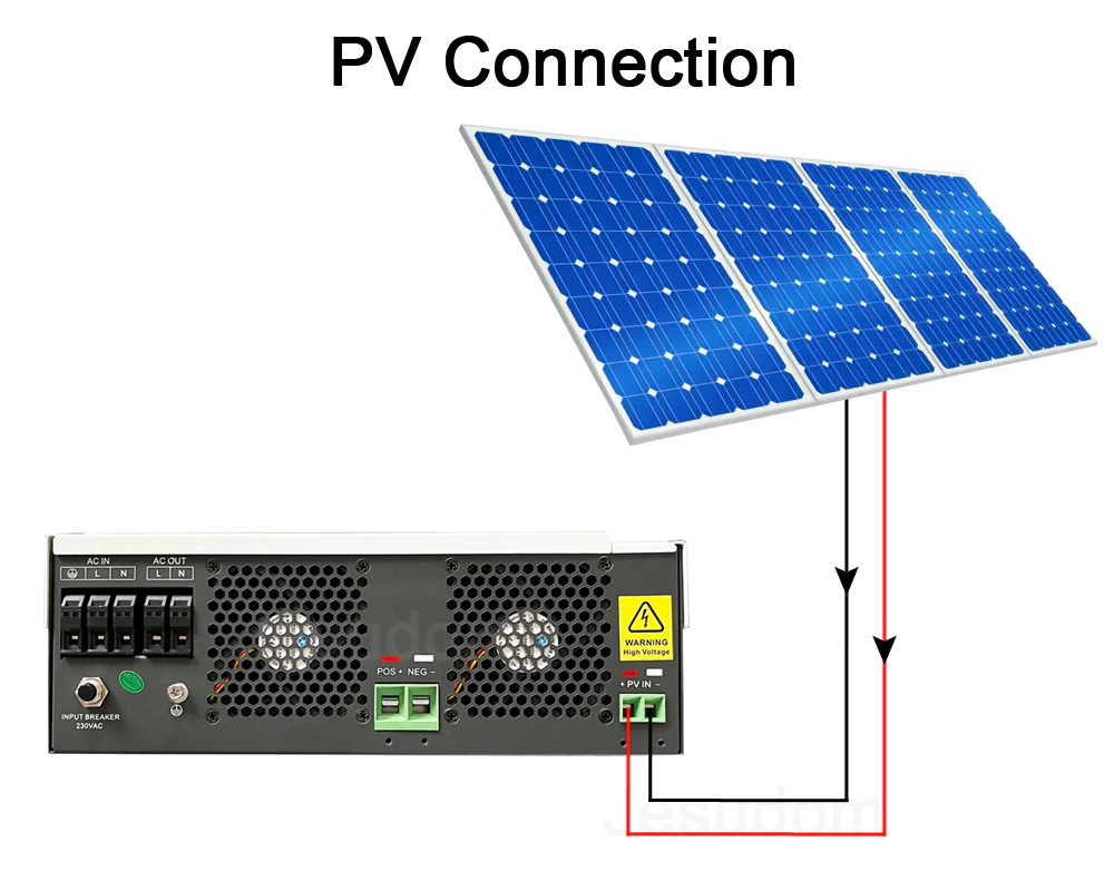 How to select a smart pv inverters for a pv system?
